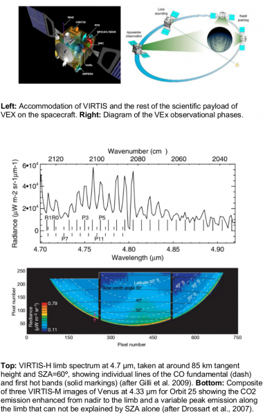 VIRTIS/Venus-Express