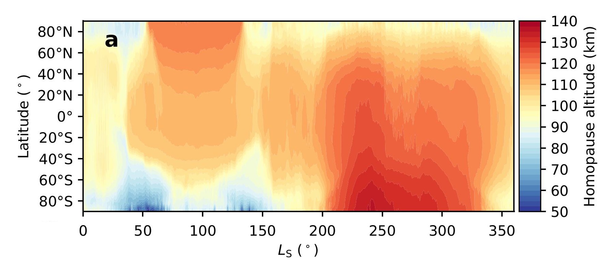Variatibility of the homopause altitude across a Martian Year