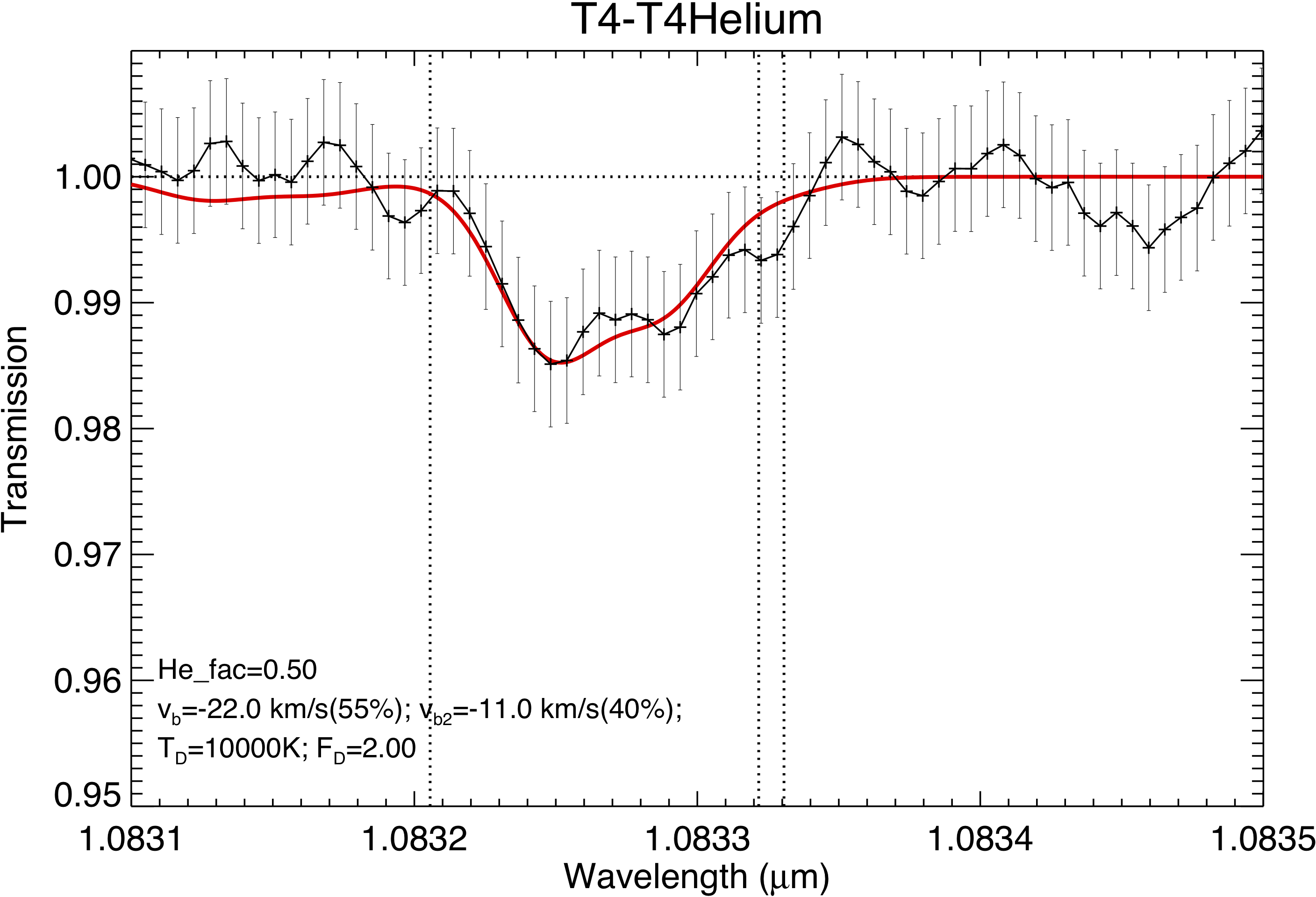 Simulated out of transit (egress) spectrum (manifesting the comet-like-tail) 