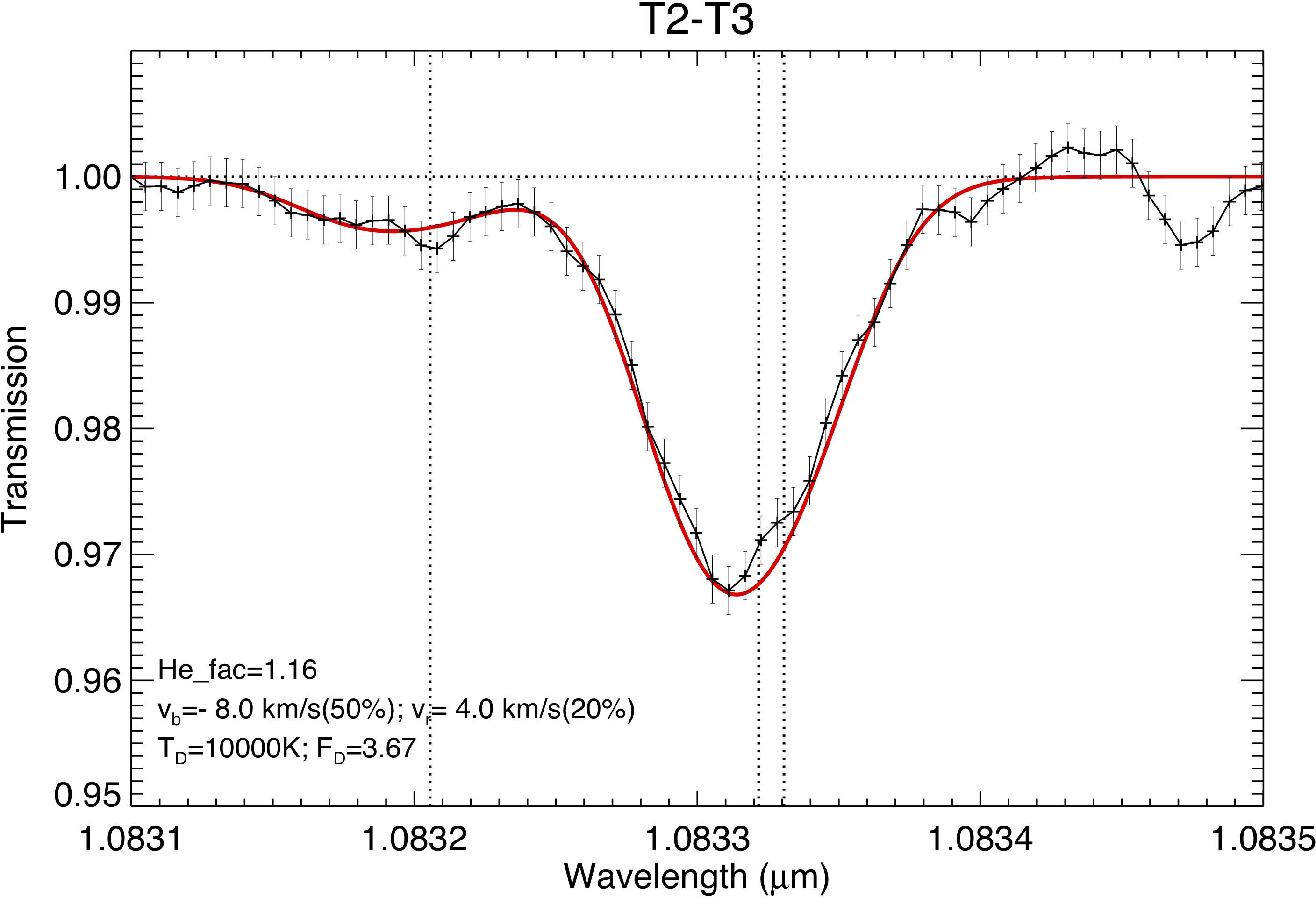 Simulated mid-transit spectrum